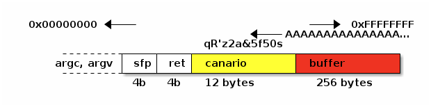 ./img/ditaa/overflow_canary.png