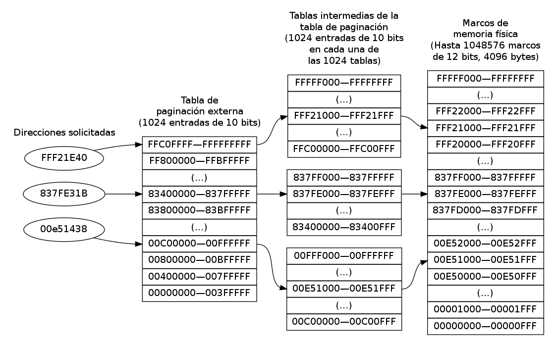 ./img/dot/paginacion_jerarquica.png