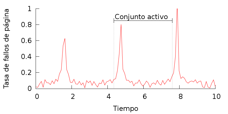 ./img/gnuplot/conjunto_activo.png