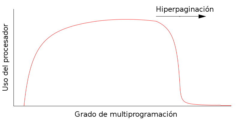 ./img/gnuplot/hiperpaginacion.png